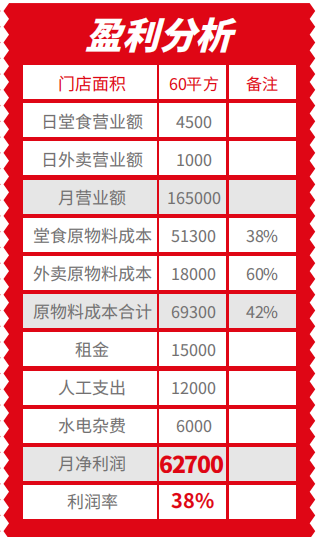 利润.png